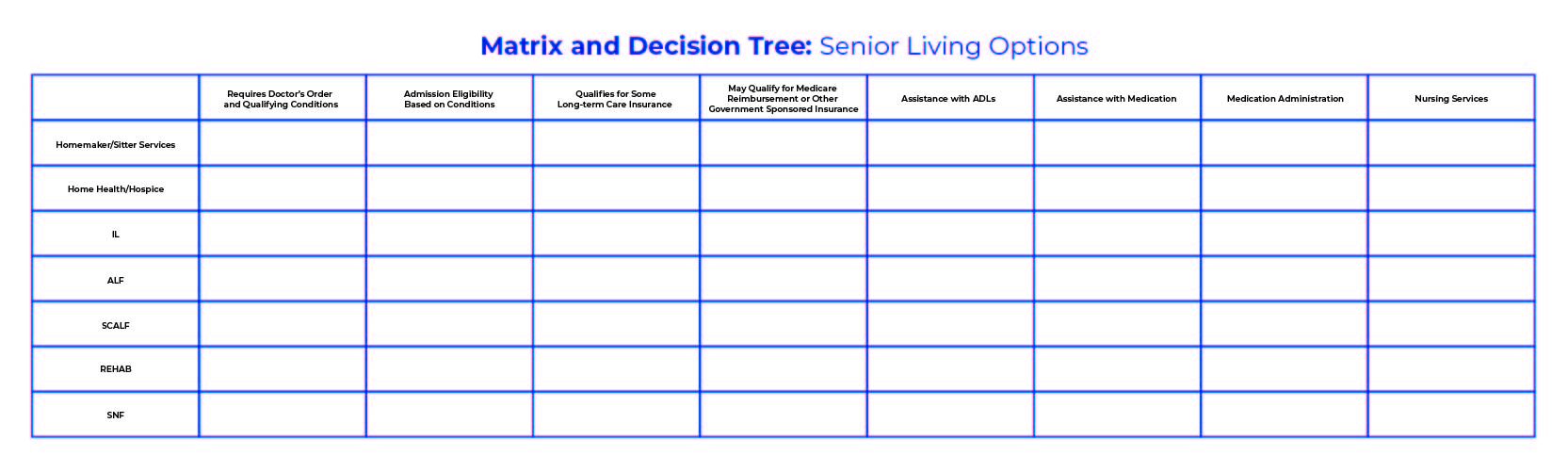 decision tree for senior living options